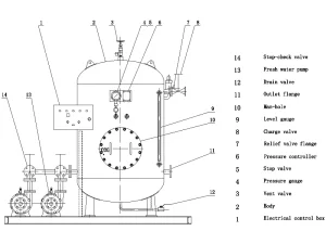 Pressurized Water Supply System drawing